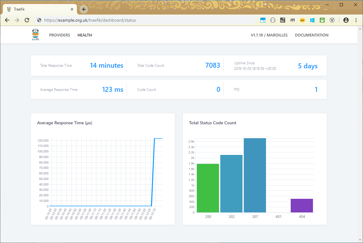 Traefik Dashboard Health Screen